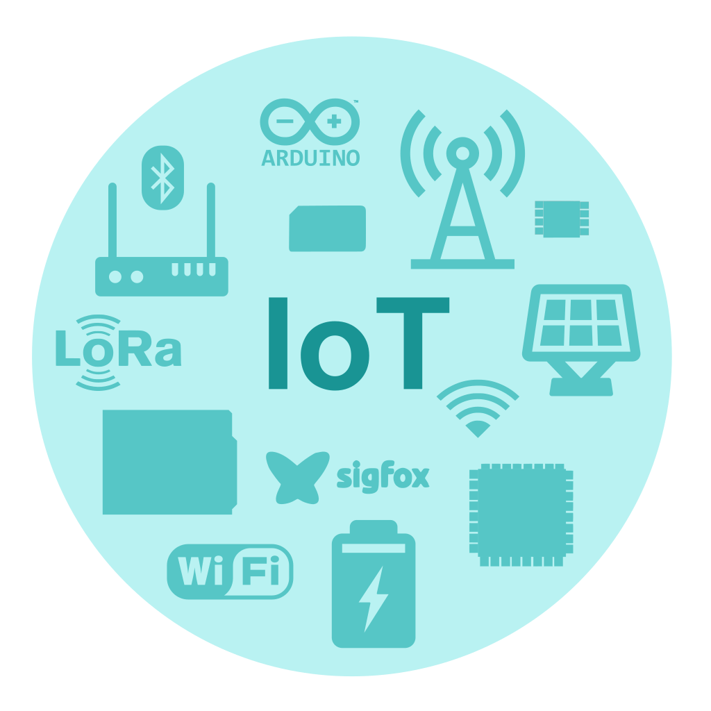 compound illustration with many logos of the IoT ecosystem